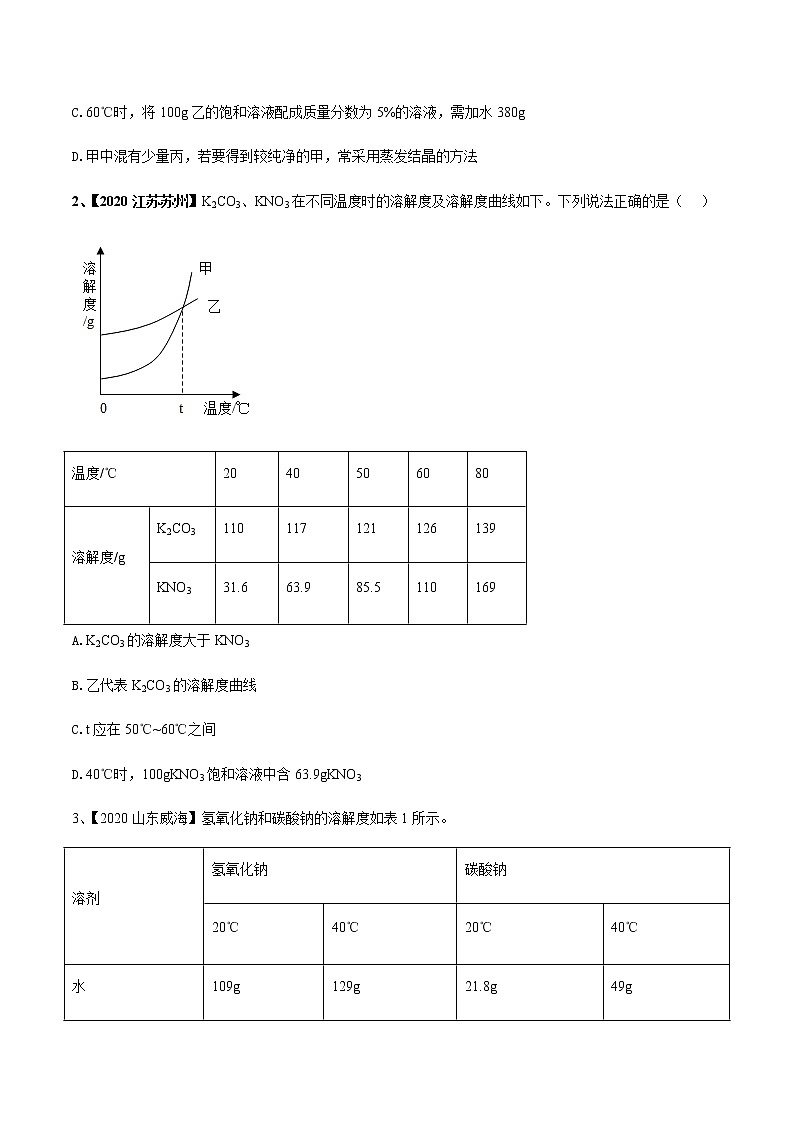专题04 溶解度（原卷版）-决胜2021年中考化学压轴题全揭秘03