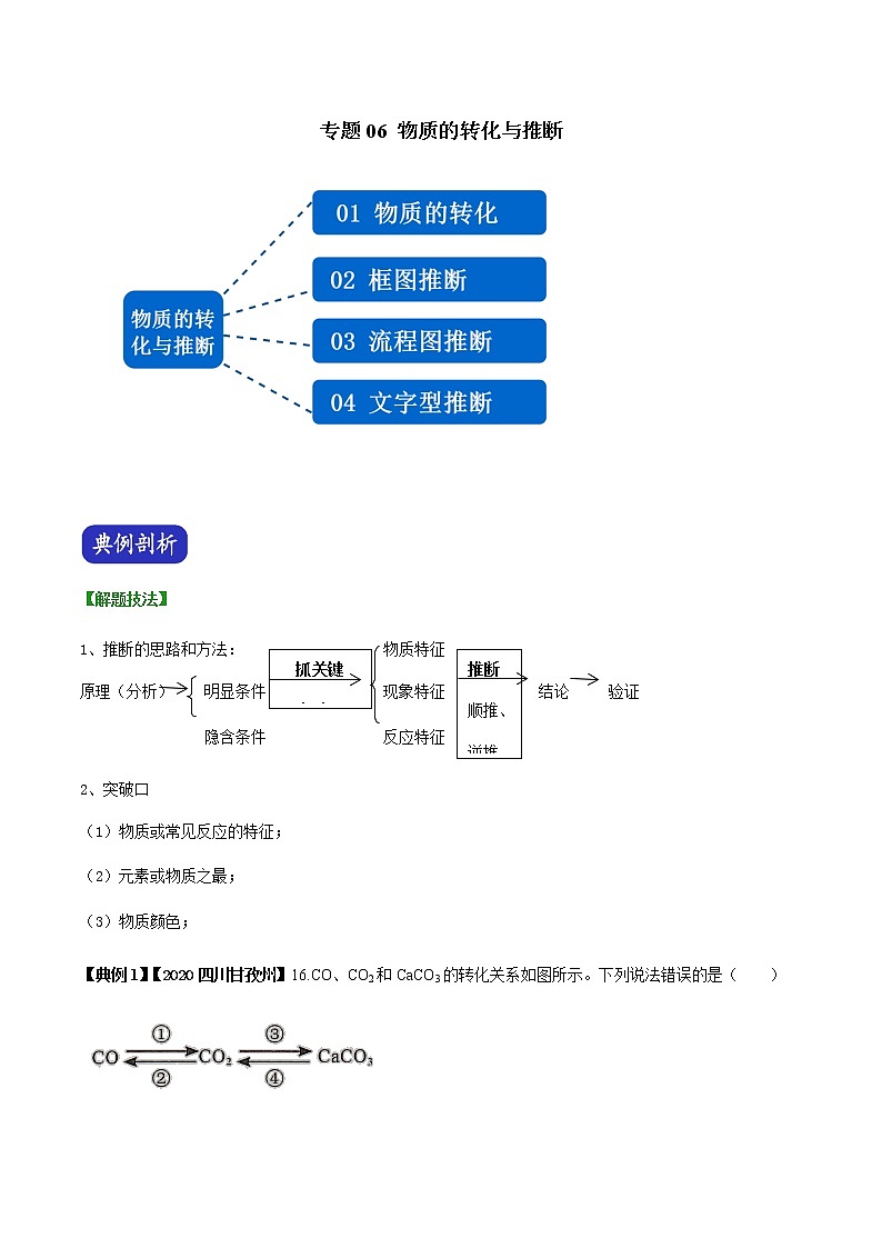 专题06 物质的转化与推断（解析版）-决胜2021年中考化学压轴题全揭秘01