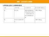 人教版初中化学九年级（下册）第十二单元 课题2 化学元素与人体健康课件