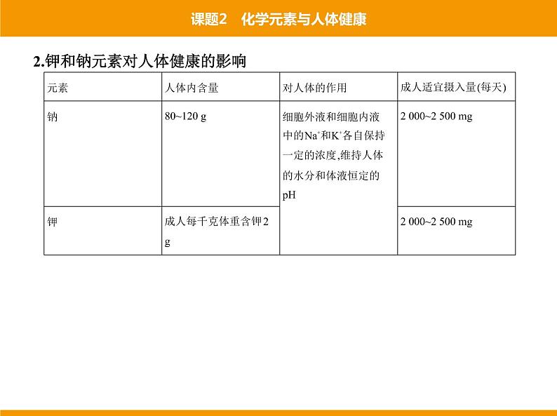 人教版初中化学九年级（下册）第十二单元 课题2 化学元素与人体健康课件05