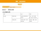人教版初中化学九年级（下册）第十二单元 课题3 有机合成材料课件