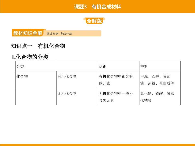 人教版初中化学九年级（下册）第十二单元 课题3 有机合成材料课件02