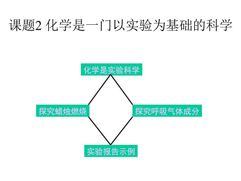 人教版初中化学（上册）第一单元  课题2  化学是一门以实验为基础的科学 1+课件01