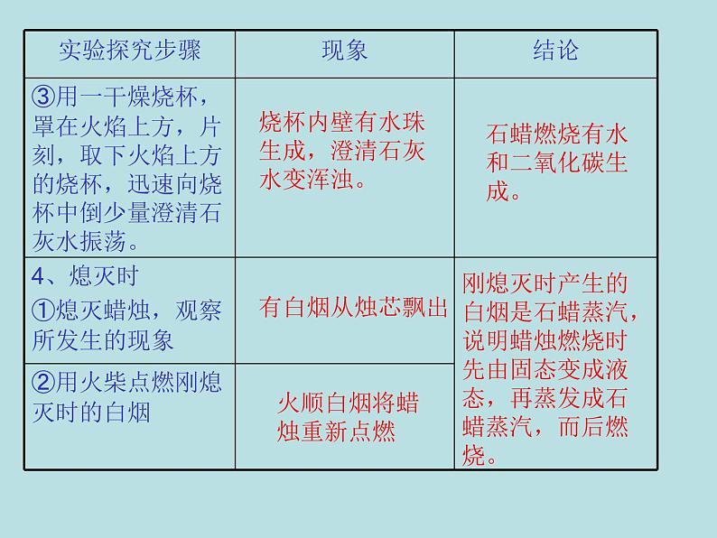 人教版初中化学（上册）第一单元  课题2  化学是一门以实验为基础的科学 1+课件04