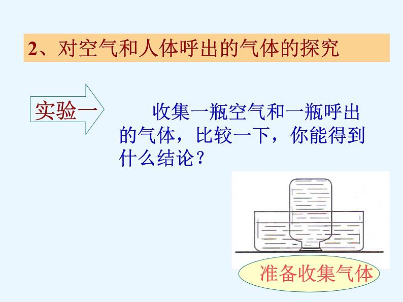 人教版初中化学（上册）第一单元  课题2  化学是一门以实验为基础的科学 1+课件08