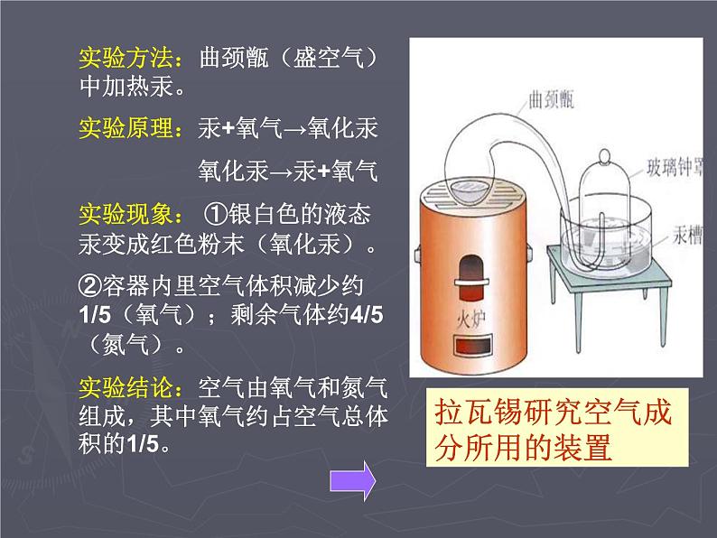 人教版初中化学（上册）第二单元  课题1  空气 2+课件06