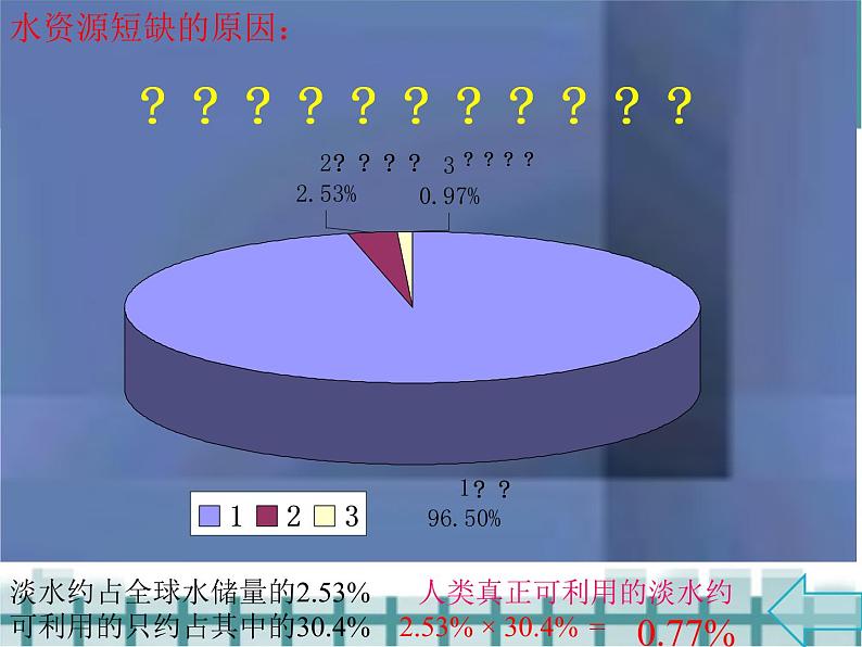 人教版初中化学（上册）第四单元  课题1 爱护水资源+课件05