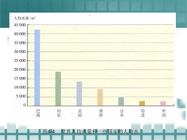 人教版初中化学（上册）第四单元  课题1 爱护水资源+课件06