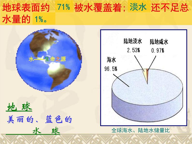 人教版初中化学（上册）第四单元  课题1 爱护水资源+课件04