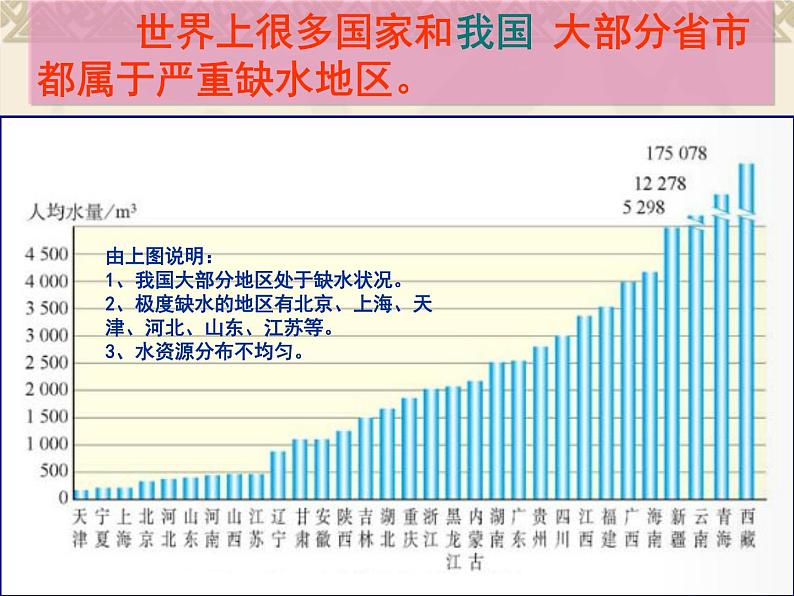 人教版初中化学（上册）第四单元  课题1 爱护水资源+课件07