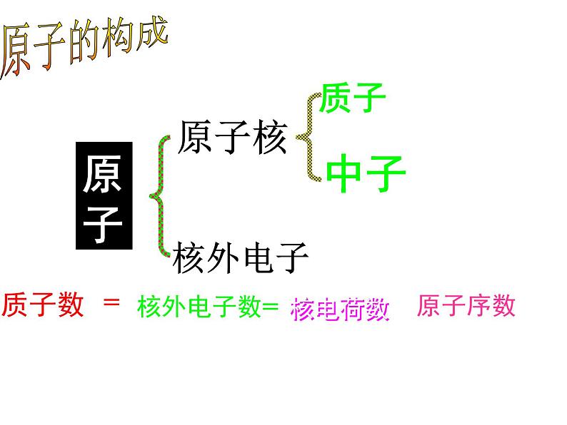 人教版初中化学（上册）第三单元  课题2  离子1+课件02