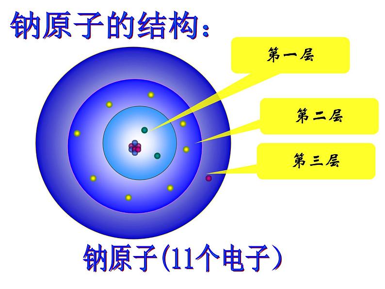 人教版初中化学（上册）第三单元  课题2  离子1+课件07