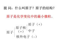 人教版九年级上册课题2 原子的结构示范课ppt课件