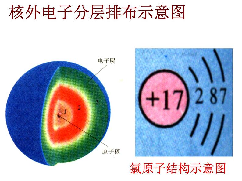 人教版初中化学（上册）第三单元  课题2 原子的结构2+课件04