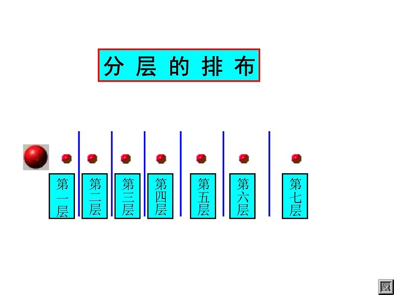 人教版初中化学（上册）第三单元  课题2 原子的结构2+课件06
