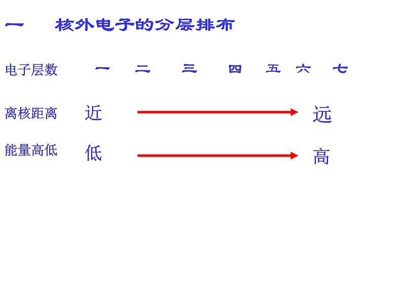 人教版初中化学（上册）第三单元  课题2 原子的结构2+课件07