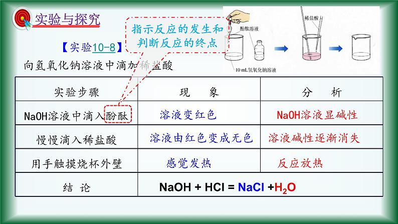 人教版初中化学（下册）第十单元  课题2  酸和碱的中和反应课件05