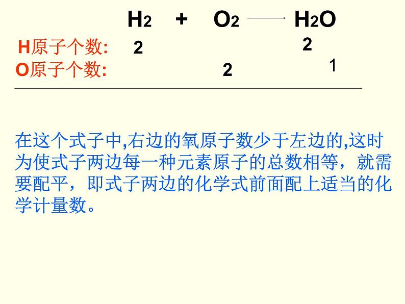 人教版初中化学（上册）第五单元  课题2  如何正确书写化学方程式 2+课件05