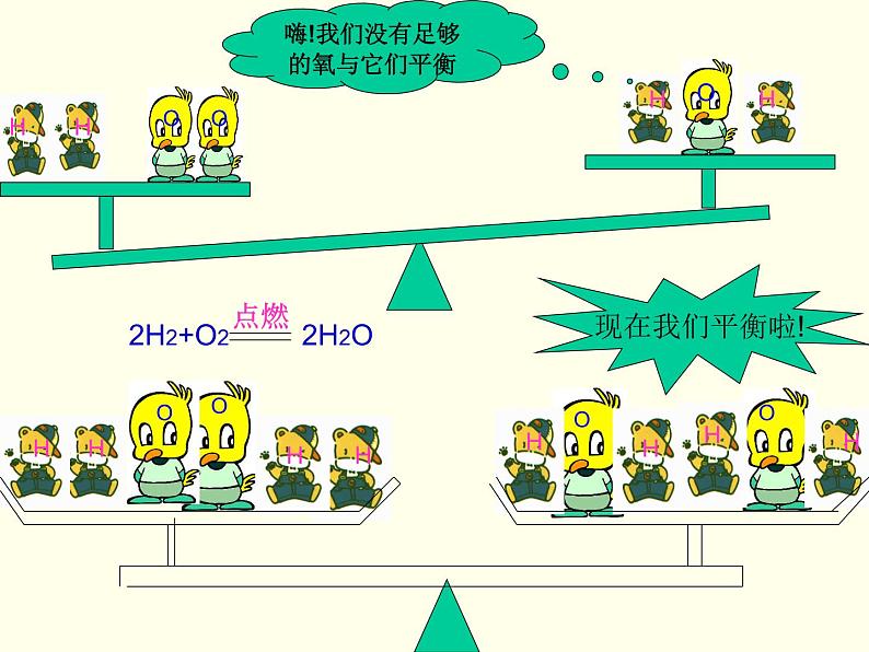 人教版初中化学（上册）第五单元  课题2  如何正确书写化学方程式 2+课件06