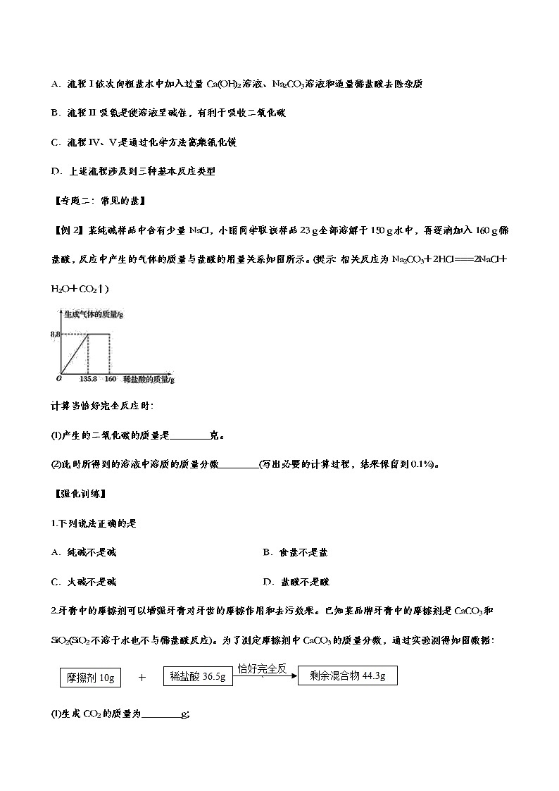 备战2021中考化学重点知识强化训练——专题三十五：盐和化肥02