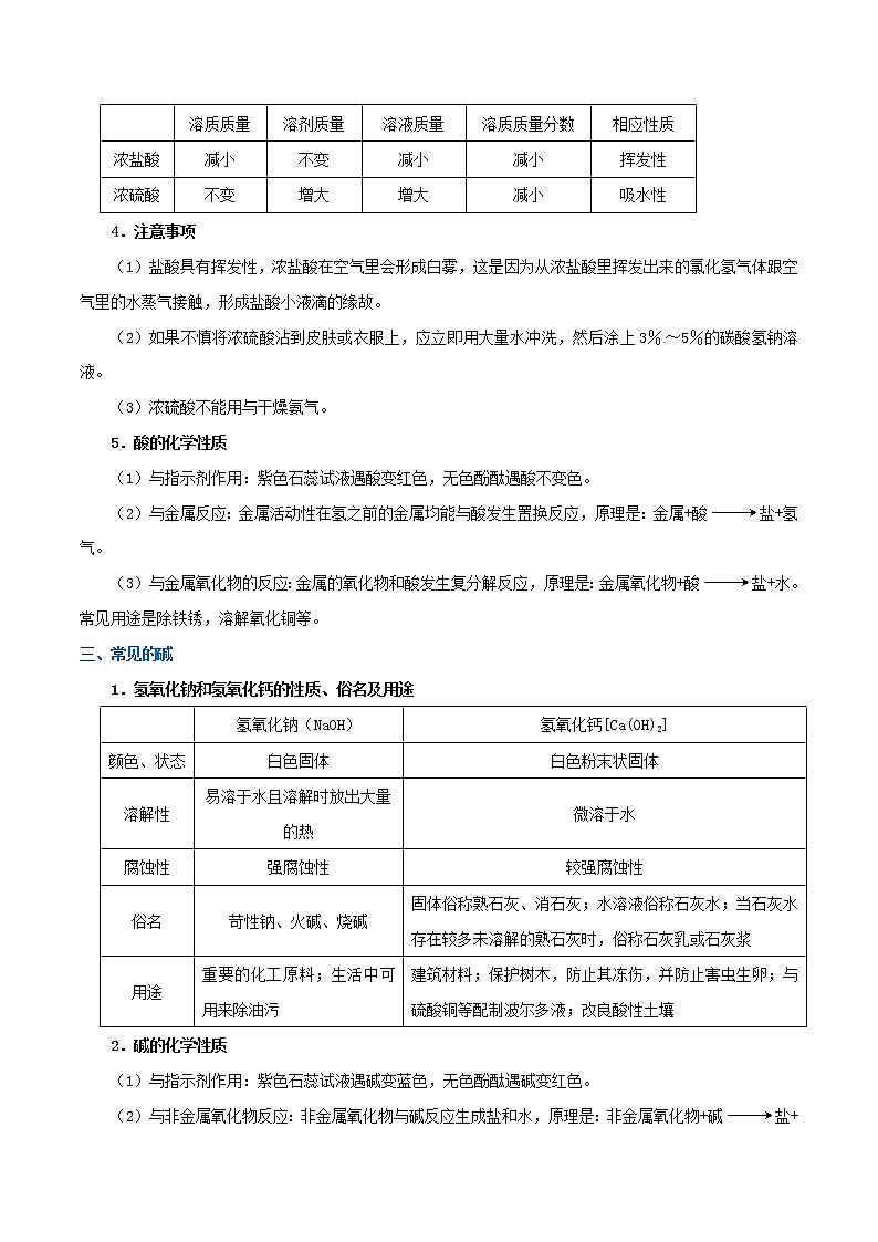 人教版中考化学考点专项复习  考点29 常见的酸和碱 练习02