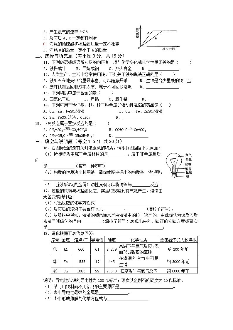 人教版化学九年级（下册） 第八单元  金属和金属材料   单元综合与测试02
