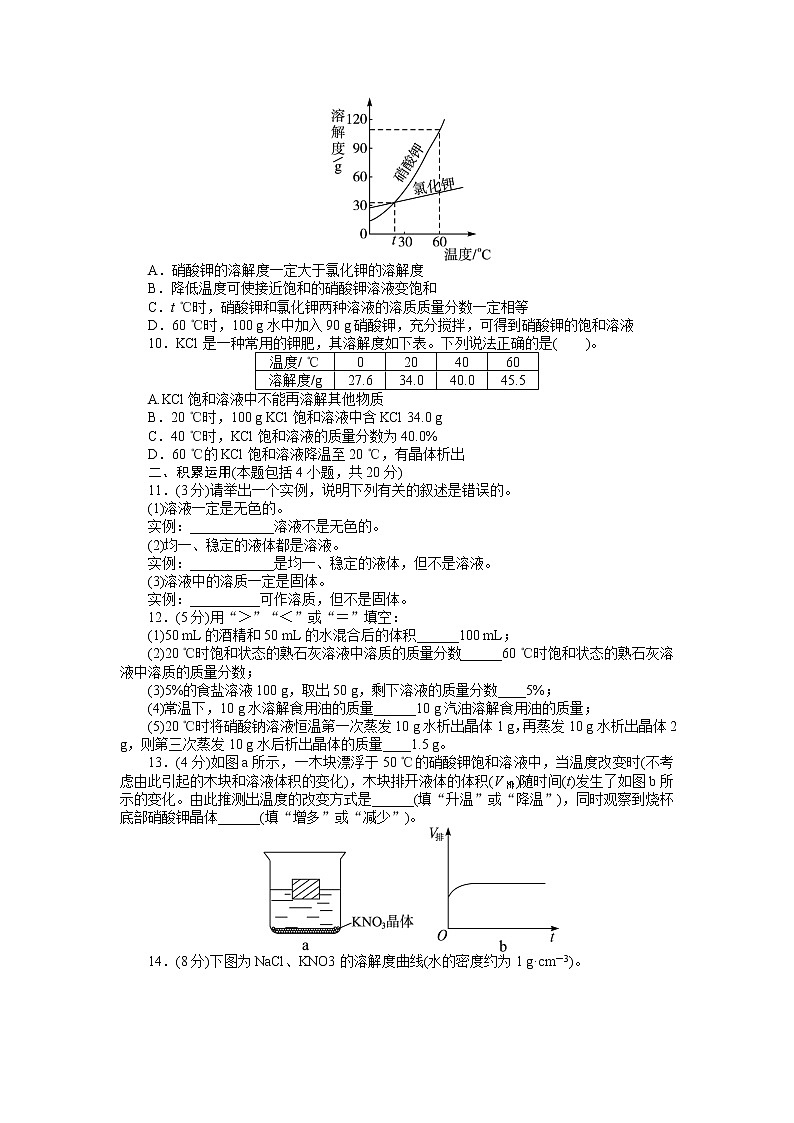 人教版化学九年级（下册） 第9单元 溶液 单元检测02