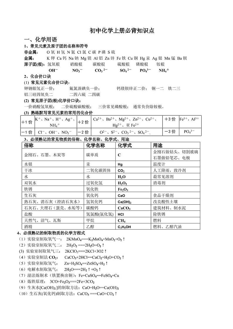 人教版九年级化学全册必背知识点(精华)01