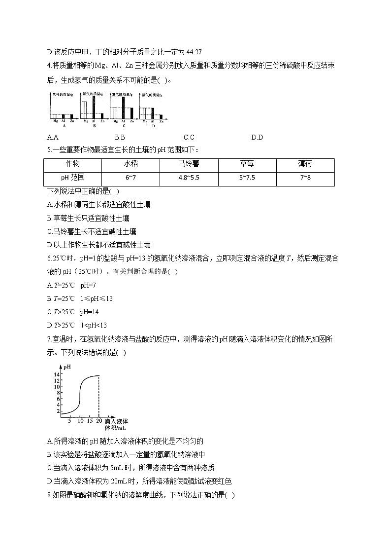2021届中考化学解题方法突破训练（一）定性到定量的思想第2页