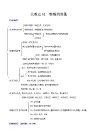 2021年中考化学重难点02 物质的变化