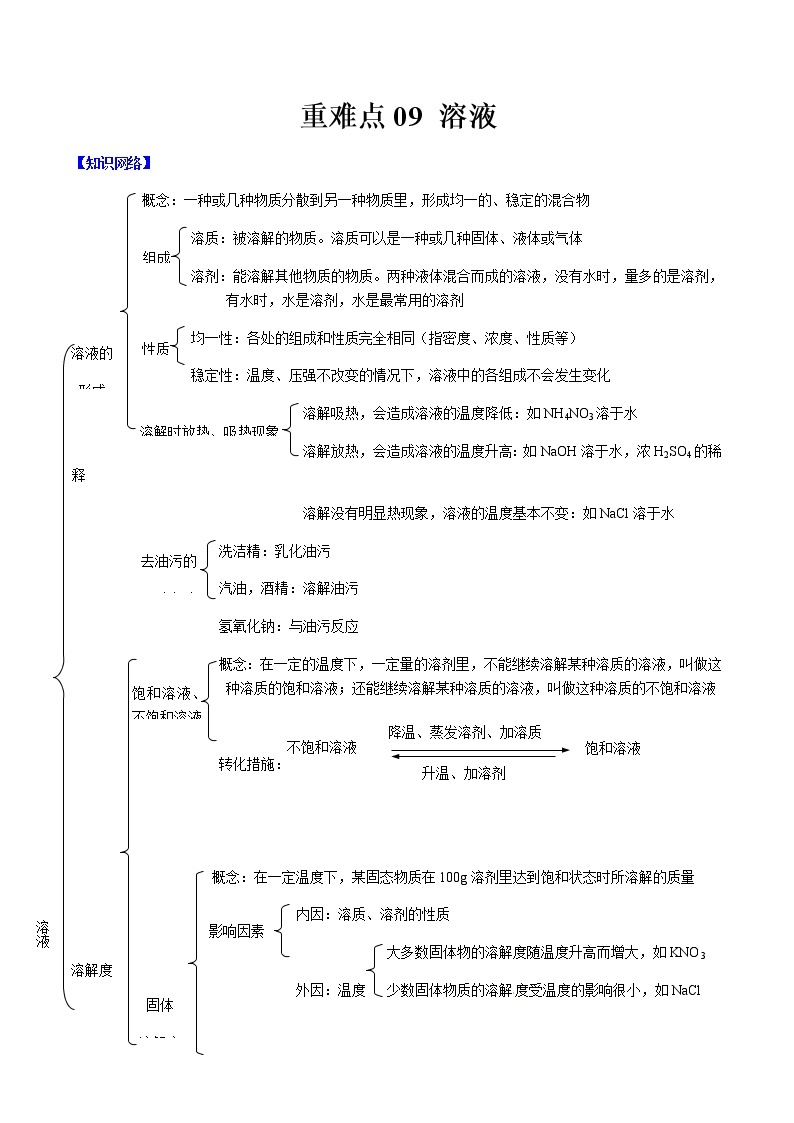 2021年中考化学重难点09 溶液 试卷01