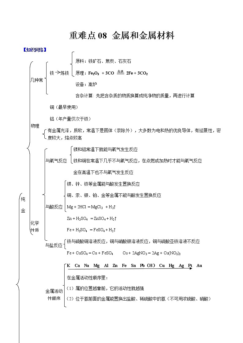 2021年中考化学重难点08 金属和金属材料 试卷01