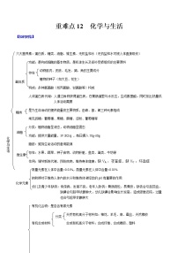 2021年中考化学重难点12 化学与生活