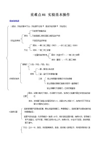 2021年中考化学重难点01 实验基本操作