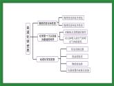 人教版化學(xué)九年級上冊第一單元 《走進(jìn)化學(xué)世界 》復(fù)習(xí)課件