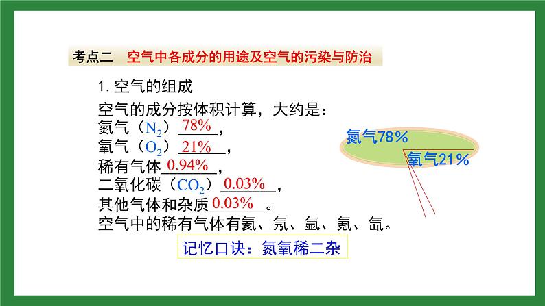 人教版化学九年级上册第二单元《我们周围的空气》复习课件08