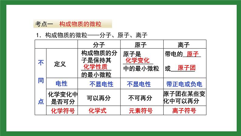 人教版化学九年级上册第三单元《物质构成的奥秘》复习课件03