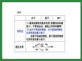 人教版化學(xué)九年級上冊第三單元《物質(zhì)構(gòu)成的奧秘》復(fù)習(xí)課件
