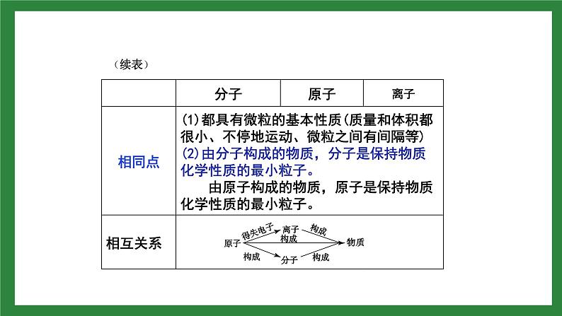 人教版化学九年级上册第三单元《物质构成的奥秘》复习课件04