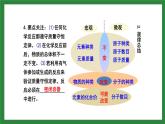 人教版化學(xué)九年級上冊第五單元《化學(xué)方程式》復(fù)習(xí)課件