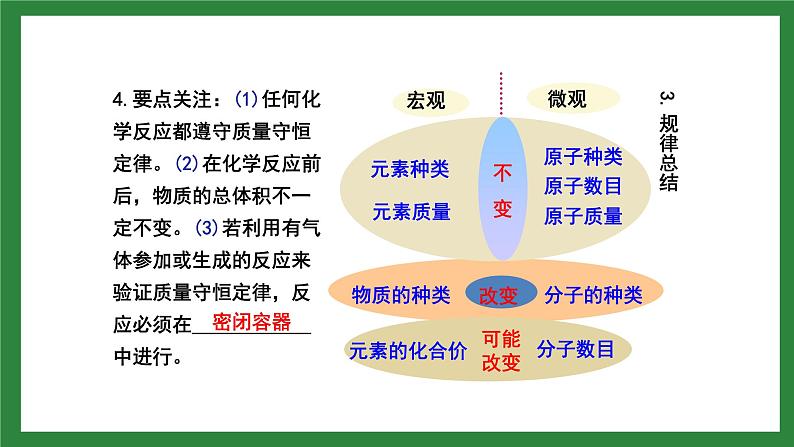 人教版化学九年级上册第五单元《化学方程式》复习课件04