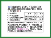 人教版化學(xué)九年級上冊第五單元《化學(xué)方程式》復(fù)習(xí)課件