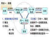 第九单元《溶液》复习课件