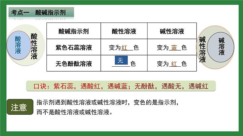 人教版化学九年级下册第十单元《酸和碱》复习课件03