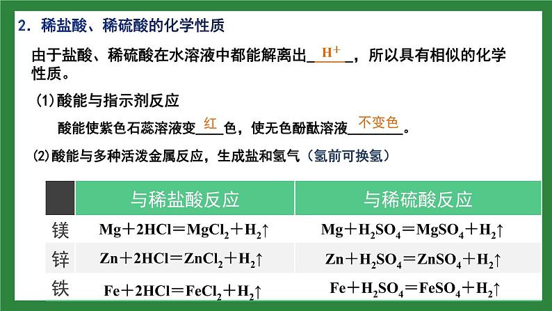 人教版化学九年级下册第十单元《酸和碱》复习课件06