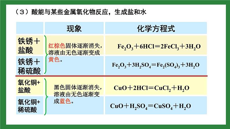 人教版化学九年级下册第十单元《酸和碱》复习课件07