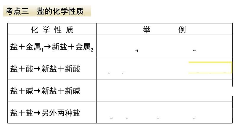 人教版化学九年级下册第十一单元《盐、化肥》复习课件08