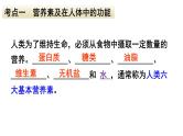 人教版化学九年级下册第十二单元《化学与生活》复习课件