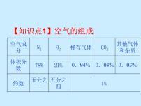 初中化学人教版九年级上册本单元综合和测试复习课件ppt