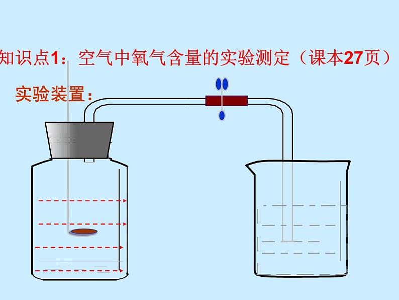 人教版初中化学（上册）第二单元 课题1 《空气》课件06